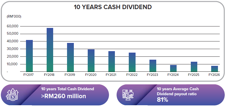 Dividend