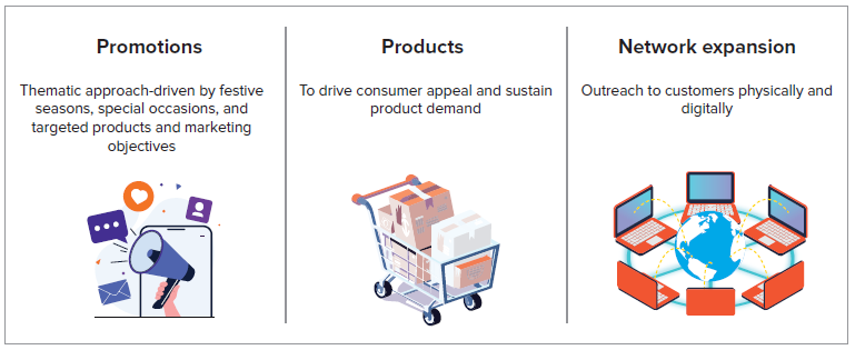 Retail