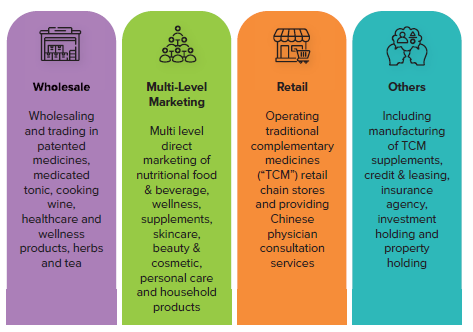 Wholesale, MLM & Retail