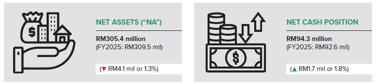 Financial Position Assessment