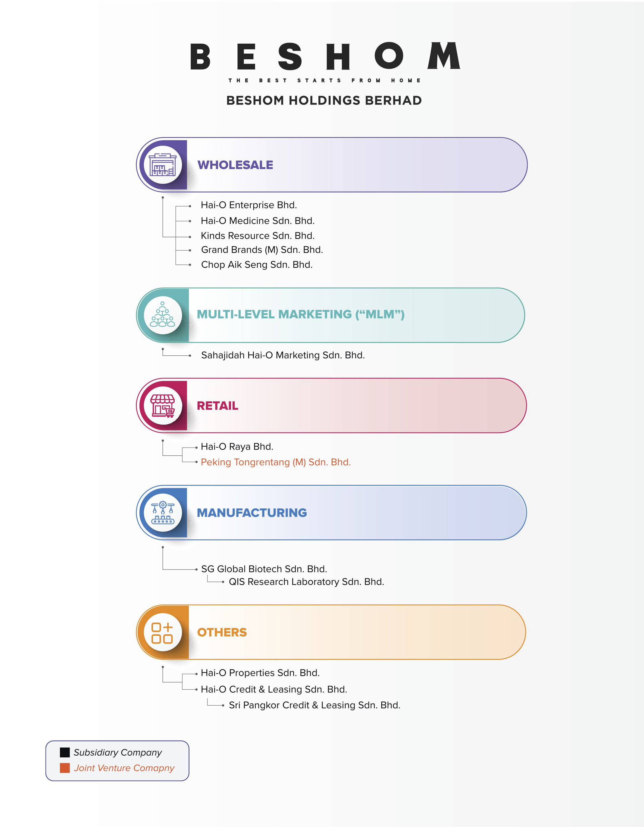 Corporate Structure