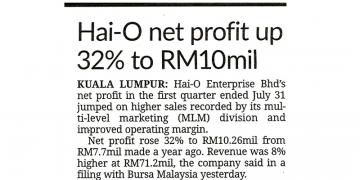 “Operating profit margin improved to 19% compared with previous year’s corresponding period of 15% as a result of effective cost optimisation initiatives and a favourable change of sales mix. ” Hai-O said.